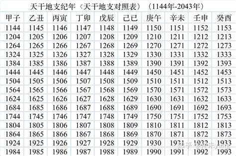 查天干地支|今天农历干支查询，天干地支年月在线查询，今日天干地支是什么